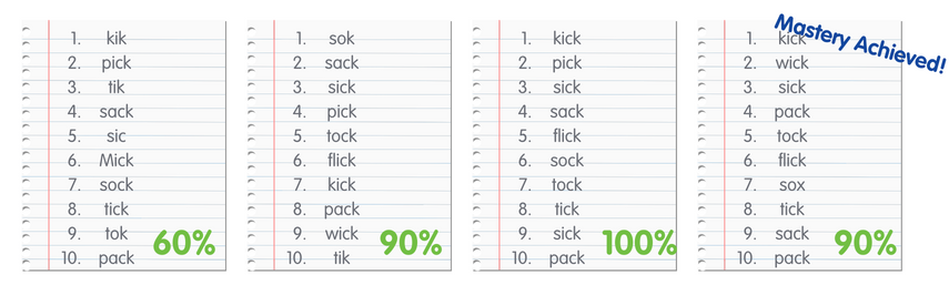 90% accuracy over 3 consecutive lessons;