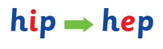 on the left, the word 'hip' followed by a green arrow pointing to the word 'hep' on the right