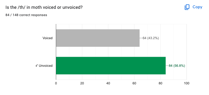 Survey results showing only 56.8% got the voiced answer correct for the word