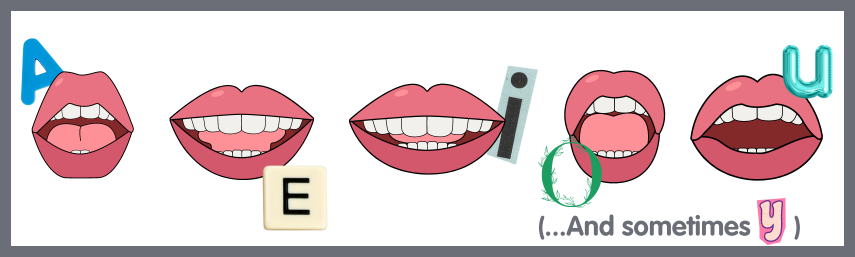 A banner that is an image of a mouth in the different stages of saying vowels